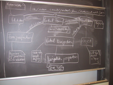 Blackboard 2